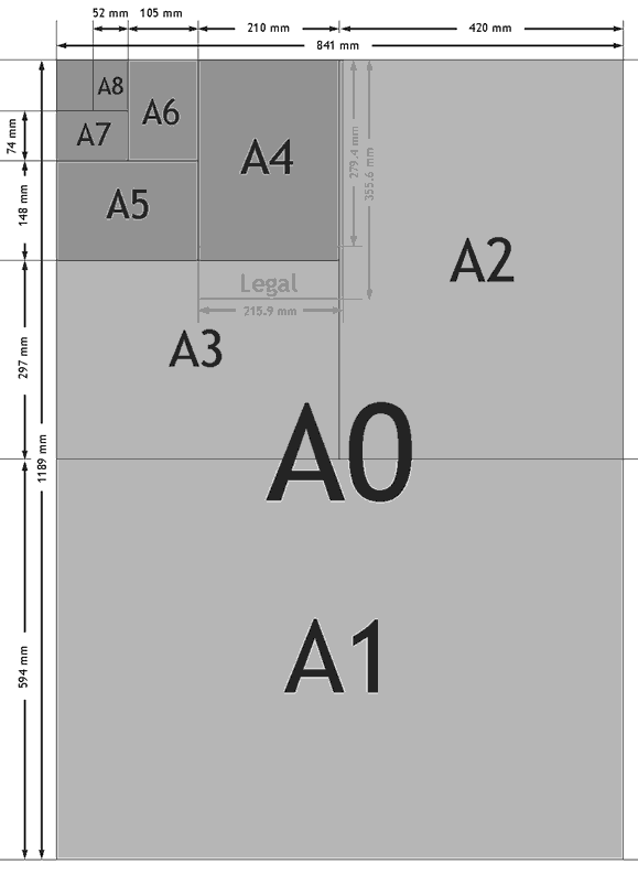 Paper Sizes | www.printbuyingdirect.co.uk | Print Buying Direct
